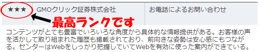 2016年GMOクリック証券のサポート格付け