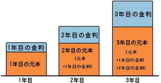 市中金利