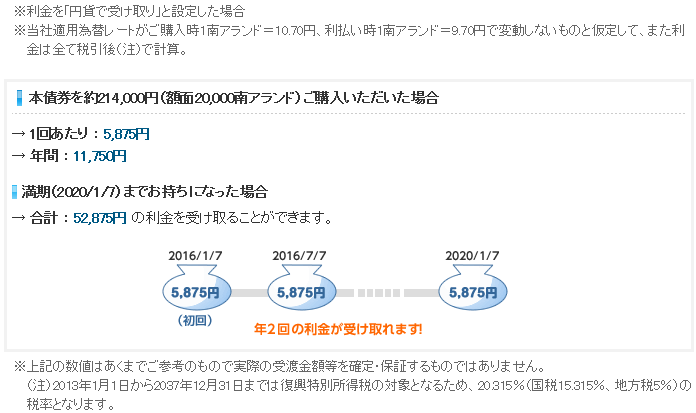 エイチエスビーシー・バンク・ピーエルシー2020/1/7満期南アフリカランド建社債